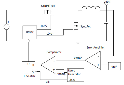 Traditional voltage-mode pulse-width modulated (PWM) controller Traditional voltage-mode PWM controller